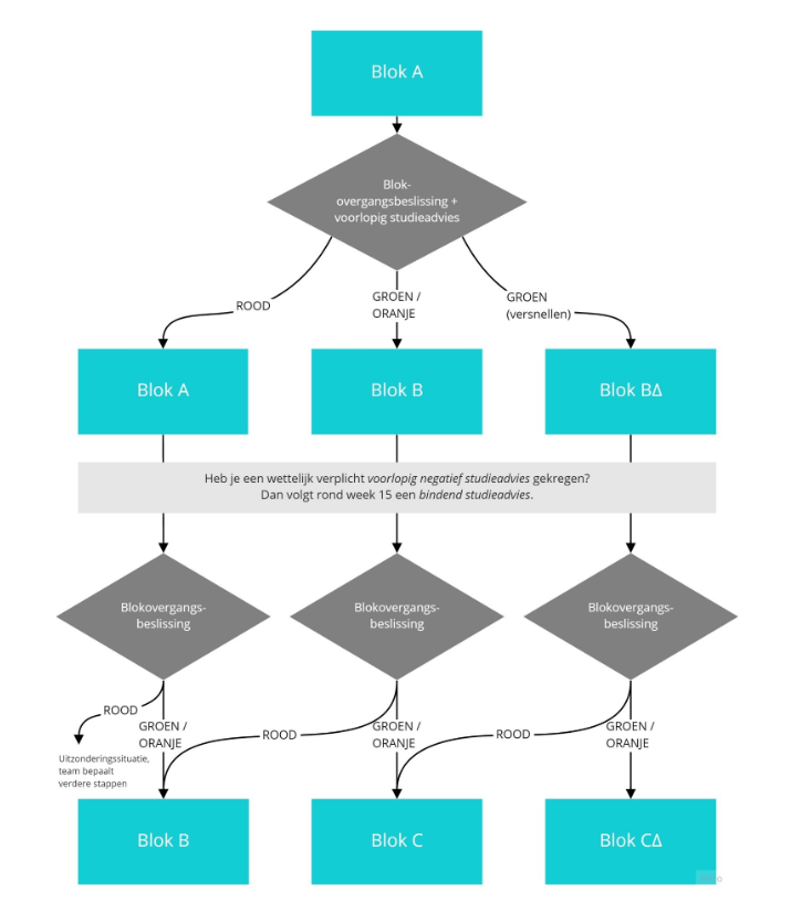 Overgangsmogelijkheden